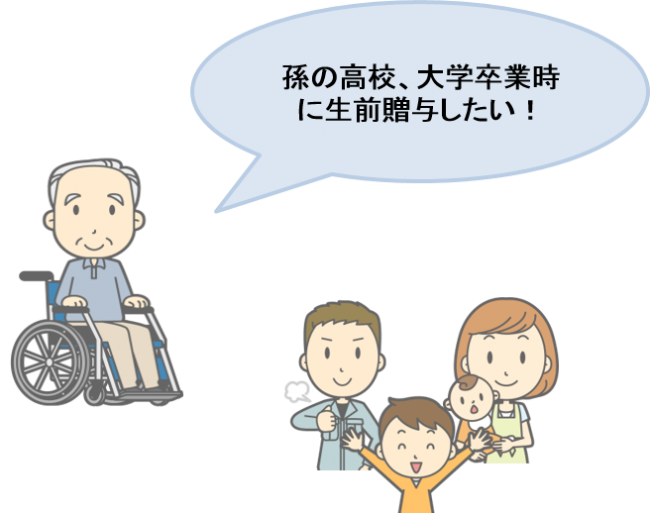 活用事例④財産を障碍のある子に定期的に給付できる家族信託