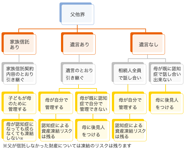 7chart