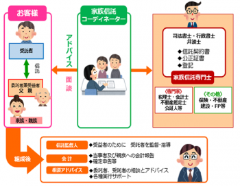 家族信託コーディネーターとは