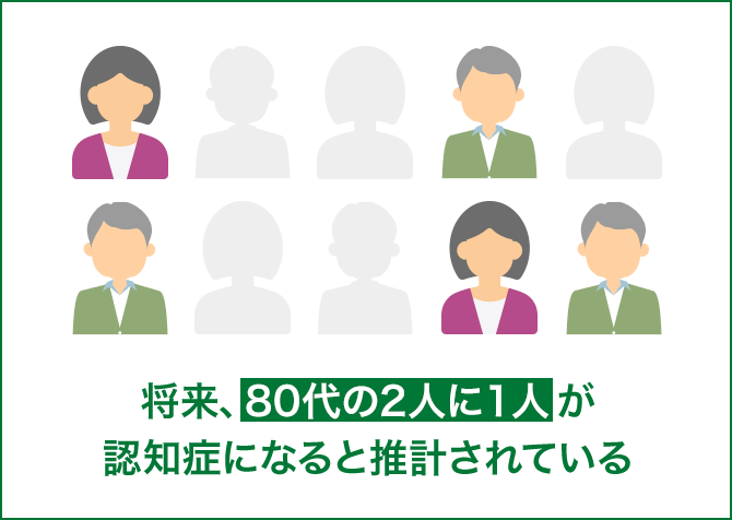 将来、80代の2人に１人が認知症になると推計されている