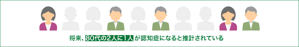 将来、80代の2人に１人が認知症になると推計されている