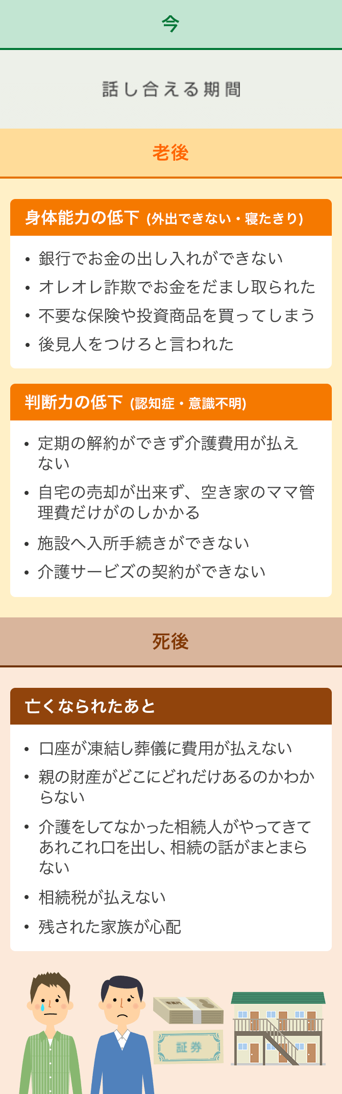 親の老後のお金や今の生活を守る方法の図