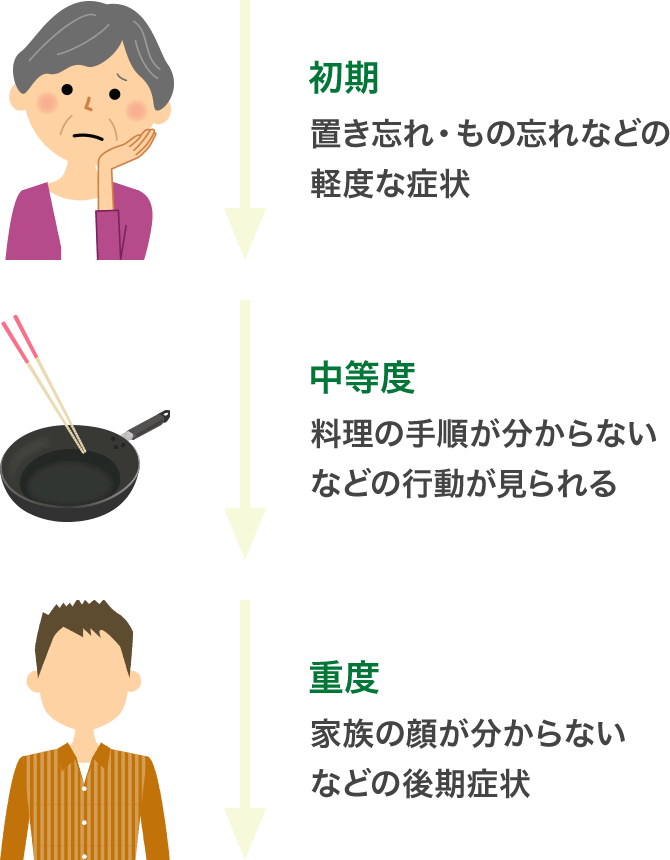 アルツハイマー型認知症の段階別症状